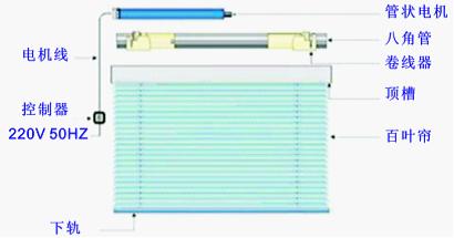 电动百叶帘相关资料
